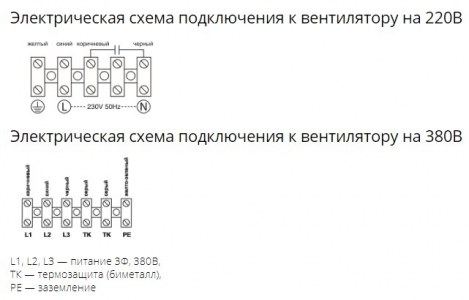 Осевой вентилятор с защитной решеткой Ровен YWF(K)4E-500-Z (Axial fans) всасывание