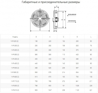 Осевой вентилятор с защитной решеткой Ровен YWF(K)4E-500-Z (Axial fans) всасывание