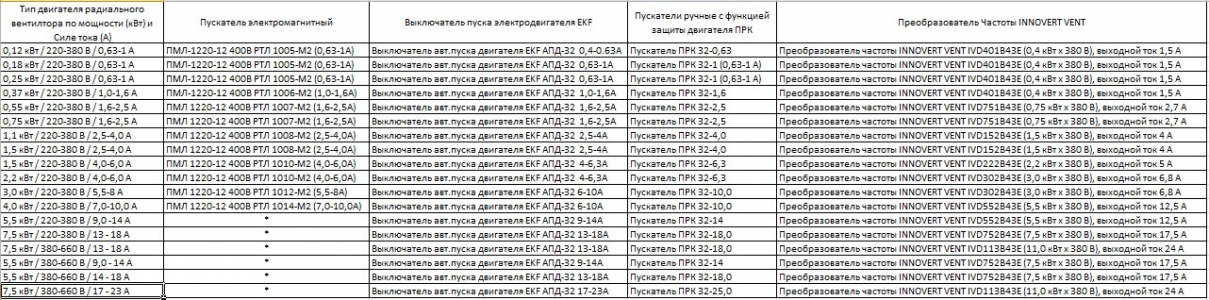 Пускатель электромагнитный ПМЛ-1220-12 400В РТЛ 1005-М2 (0,63-1А)