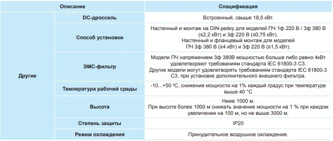 Преобразователь частоты INVT GD20 18,5 кВт 380 В (GD20-018G-4) с панелью управления