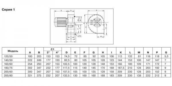 Центробежный вентилятор Soler Palau CMT/2-250/100-2,2
